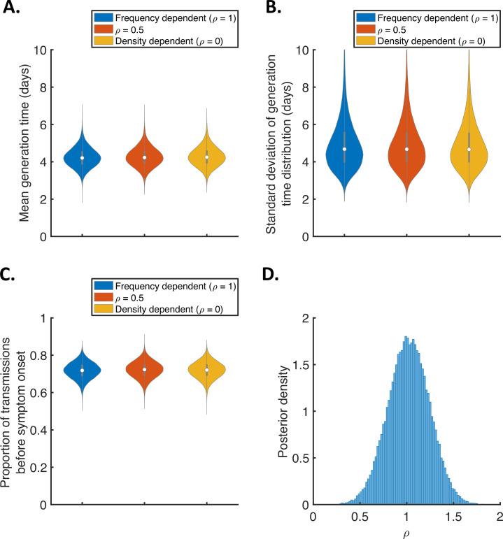 https://cdn.ncbi.nlm.nih.gov/pmc/blobs/b9de/8967386/2e1c2bb5107f/elife-70767-fig1-figsupp9.jpg