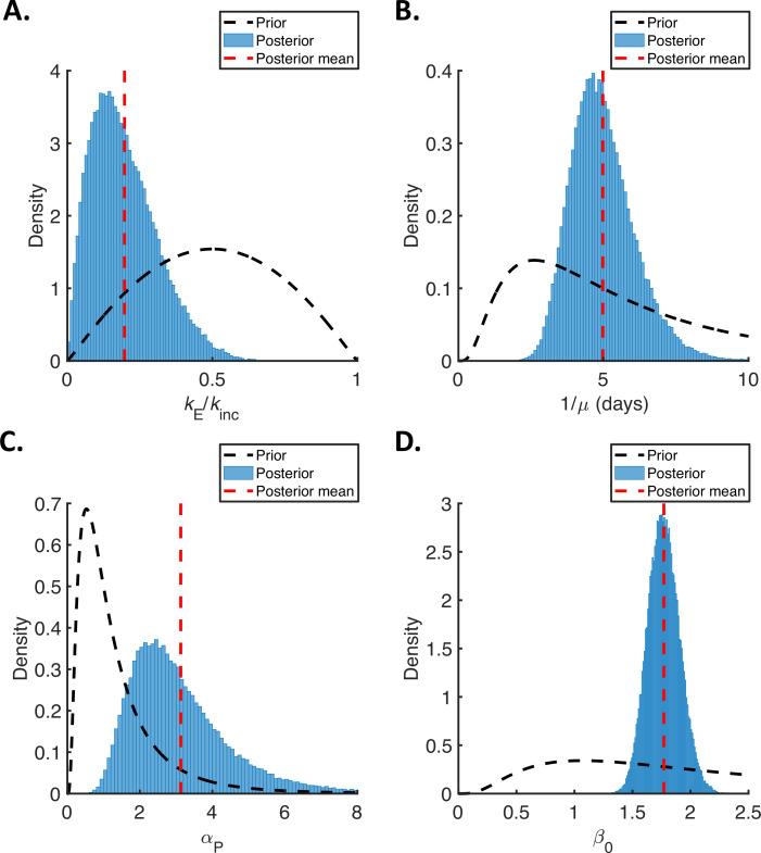 https://cdn.ncbi.nlm.nih.gov/pmc/blobs/b9de/8967386/44b63786a024/elife-70767-fig1-figsupp2.jpg