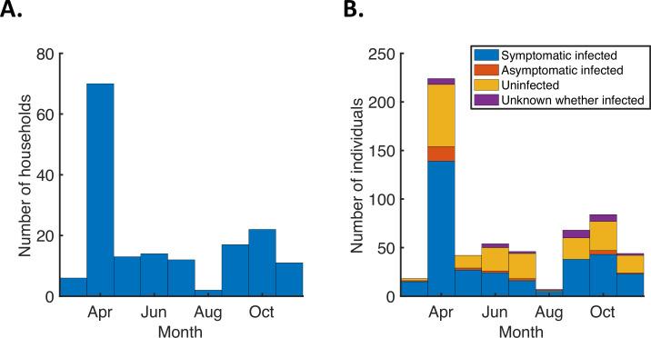 https://cdn.ncbi.nlm.nih.gov/pmc/blobs/b9de/8967386/52beafb0f373/elife-70767-fig3-figsupp1.jpg