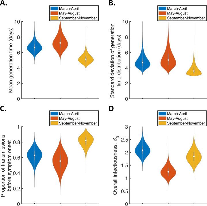 https://cdn.ncbi.nlm.nih.gov/pmc/blobs/b9de/8967386/62813bd903c3/elife-70767-fig3-figsupp2.jpg