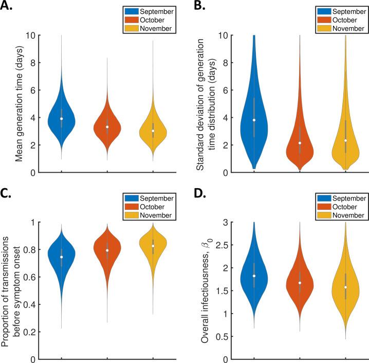 https://cdn.ncbi.nlm.nih.gov/pmc/blobs/b9de/8967386/6d9de35fcfd3/elife-70767-fig3-figsupp4.jpg