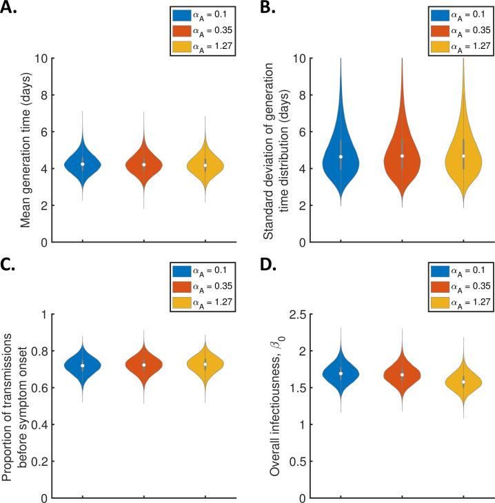 https://cdn.ncbi.nlm.nih.gov/pmc/blobs/b9de/8967386/72168635132f/elife-70767-fig1-figsupp11.jpg