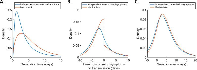https://cdn.ncbi.nlm.nih.gov/pmc/blobs/b9de/8967386/86214c7ed571/elife-70767-fig2.jpg