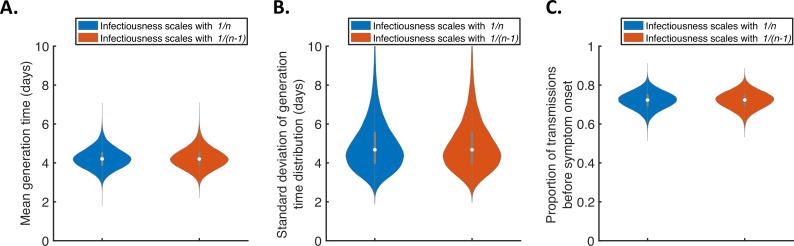 https://cdn.ncbi.nlm.nih.gov/pmc/blobs/b9de/8967386/9e62ad2214f3/elife-70767-fig1-figsupp10.jpg
