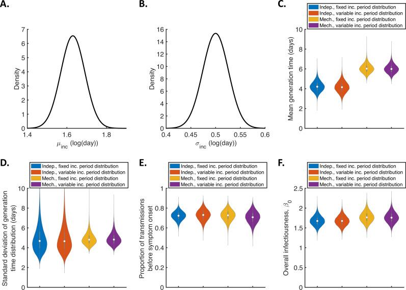 https://cdn.ncbi.nlm.nih.gov/pmc/blobs/b9de/8967386/fc60b2c19907/elife-70767-fig1-figsupp8.jpg