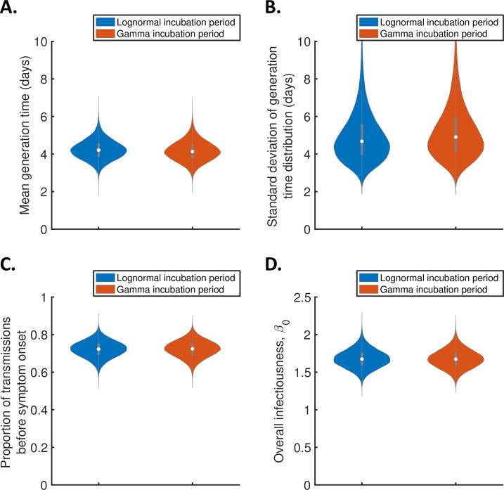 https://cdn.ncbi.nlm.nih.gov/pmc/blobs/b9de/8967386/fcd5b623c99f/elife-70767-fig1-figsupp7.jpg