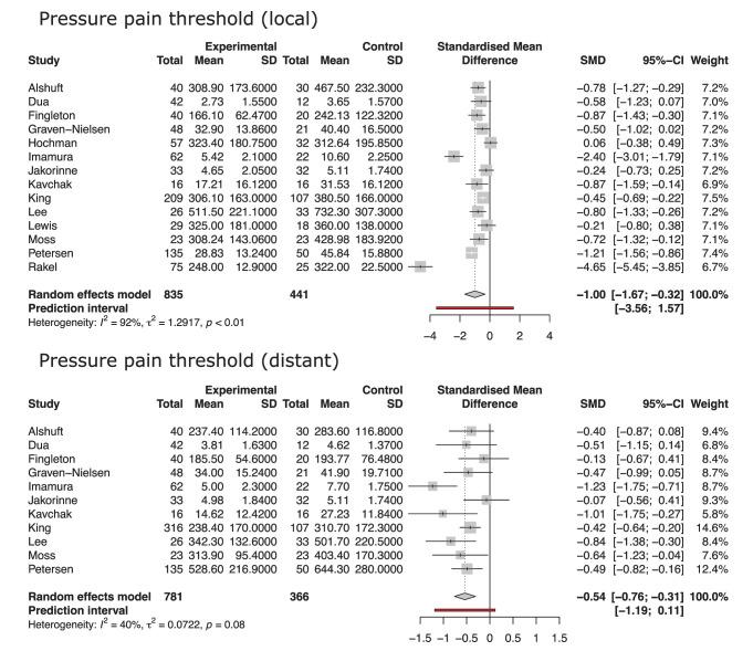 https://cdn.ncbi.nlm.nih.gov/pmc/blobs/b9f5/9137298/83c67bb32be1/10.1177_19476035221087698-fig3.jpg