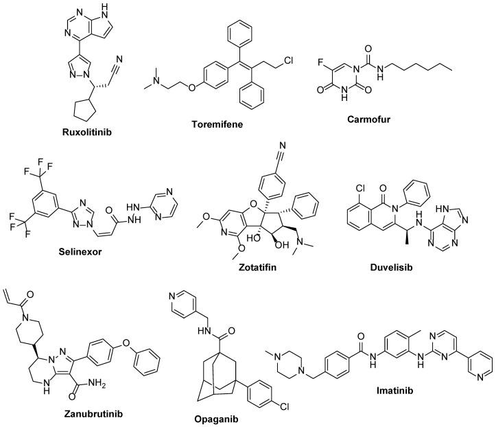 https://cdn.ncbi.nlm.nih.gov/pmc/blobs/ba0a/10537473/67297a7d457e/molecules-28-06603-g006.jpg