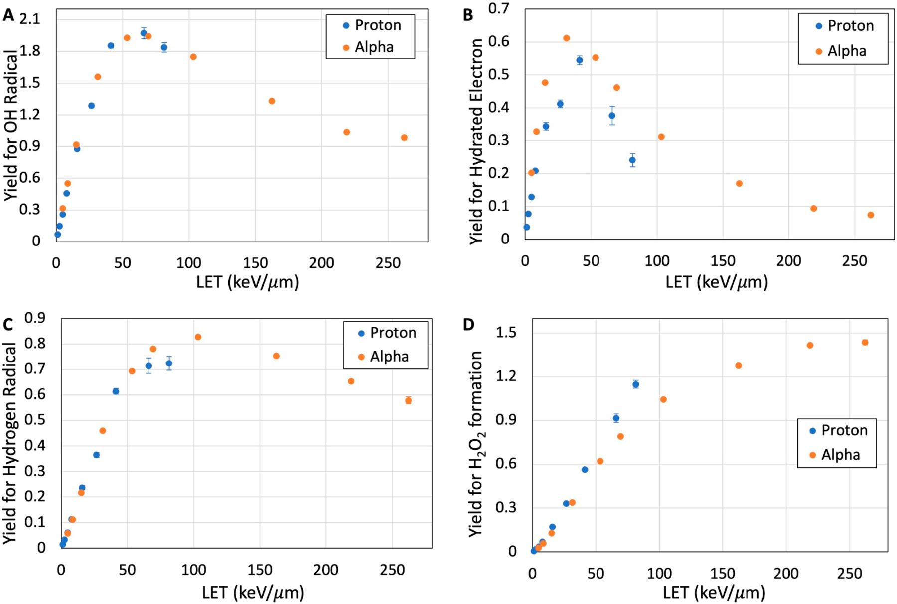 https://cdn.ncbi.nlm.nih.gov/pmc/blobs/ba10/10810015/6635ca2048c4/nihms-1959035-f0003.jpg