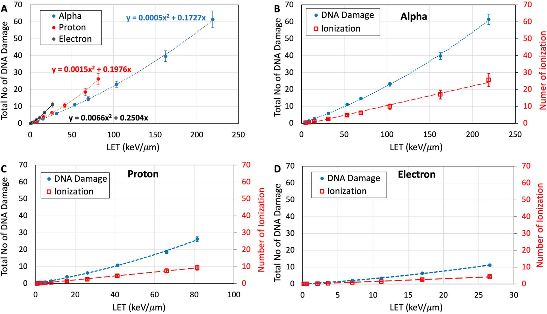 https://cdn.ncbi.nlm.nih.gov/pmc/blobs/ba10/10810015/ed214b8264b9/nihms-1959035-f0005.jpg