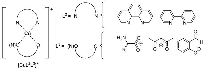 https://cdn.ncbi.nlm.nih.gov/pmc/blobs/ba17/9920268/ccbb83c9727a/molecules-28-01445-sch002.jpg