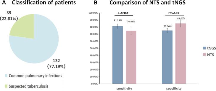 https://cdn.ncbi.nlm.nih.gov/pmc/blobs/ba1b/11237526/4790c7b72257/spectrum.00026-24.f002.jpg