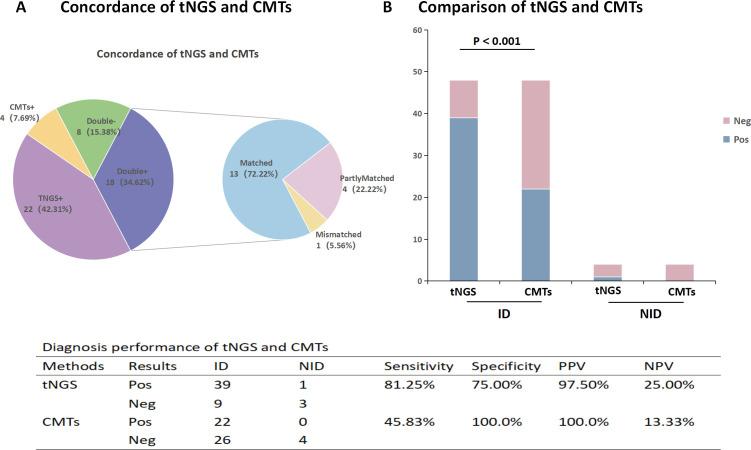 https://cdn.ncbi.nlm.nih.gov/pmc/blobs/ba1b/11237526/bab173b73469/spectrum.00026-24.f005.jpg