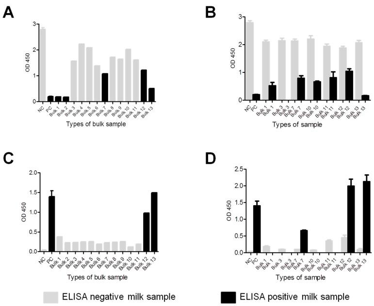 https://cdn.ncbi.nlm.nih.gov/pmc/blobs/ba5b/9696228/a39684317b17/pathogens-11-01305-g002.jpg