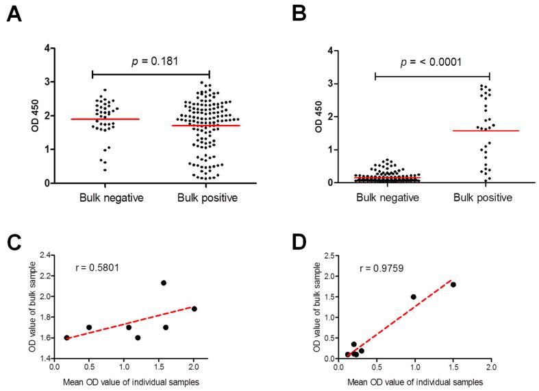 https://cdn.ncbi.nlm.nih.gov/pmc/blobs/ba5b/9696228/cec066954182/pathogens-11-01305-g003.jpg