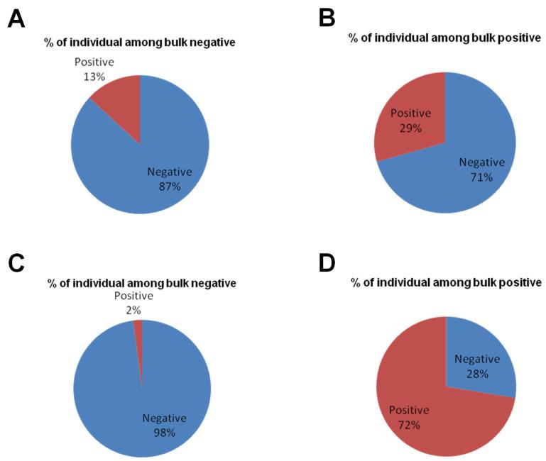 https://cdn.ncbi.nlm.nih.gov/pmc/blobs/ba5b/9696228/d833db89dca2/pathogens-11-01305-g004.jpg