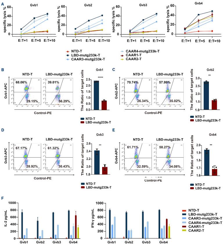 https://cdn.ncbi.nlm.nih.gov/pmc/blobs/ba67/11215394/fbce20ca29a7/1092256.fig3.jpg