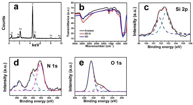 https://cdn.ncbi.nlm.nih.gov/pmc/blobs/ba78/5977308/28fc620e7274/nanomaterials-08-00294-g005.jpg