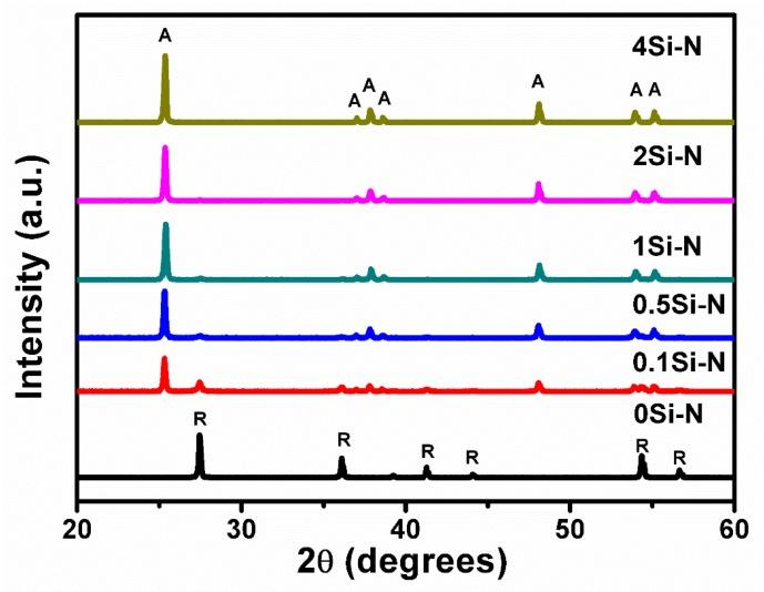 https://cdn.ncbi.nlm.nih.gov/pmc/blobs/ba78/5977308/7c4f326662b6/nanomaterials-08-00294-g003.jpg