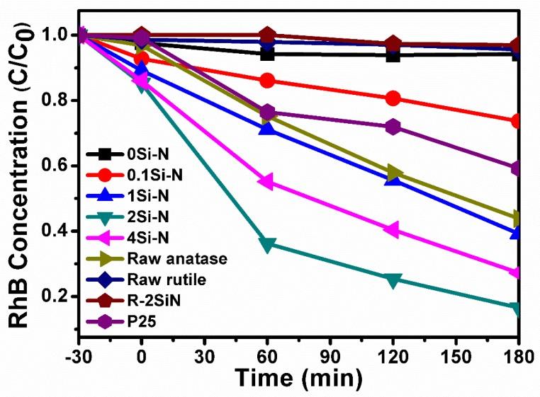 https://cdn.ncbi.nlm.nih.gov/pmc/blobs/ba78/5977308/ab5445d2b076/nanomaterials-08-00294-g010.jpg