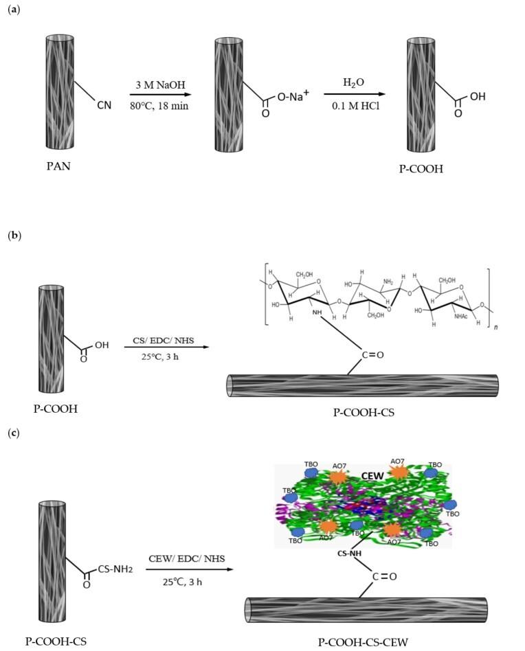 https://cdn.ncbi.nlm.nih.gov/pmc/blobs/ba8c/8779254/4cfd1401500a/membranes-12-00063-g001.jpg