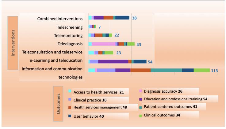 https://cdn.ncbi.nlm.nih.gov/pmc/blobs/ba92/11635335/e226e920ab7a/jmir_v26i1e60590_fig3.jpg