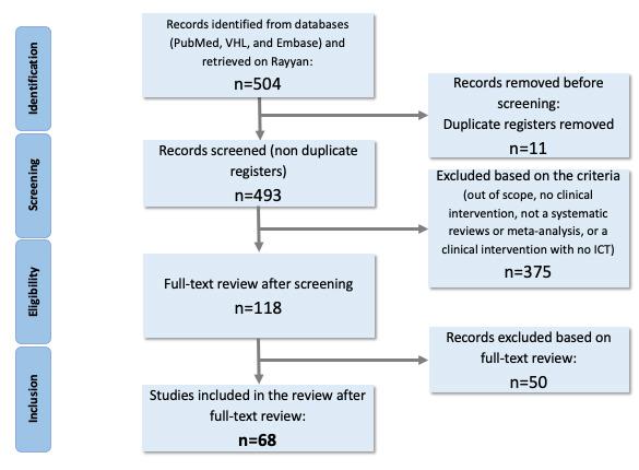 https://cdn.ncbi.nlm.nih.gov/pmc/blobs/ba92/11635335/fa49db930eeb/jmir_v26i1e60590_fig1.jpg