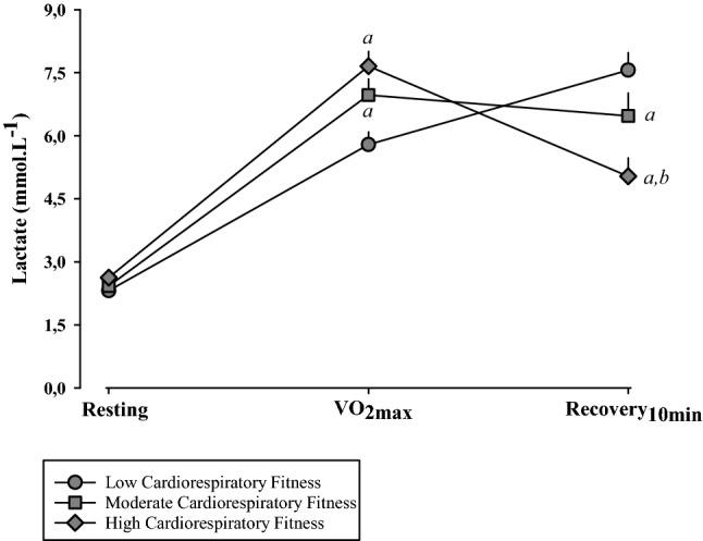 https://cdn.ncbi.nlm.nih.gov/pmc/blobs/ba9c/7878503/03d65a827660/41598_2021_83071_Fig1_HTML.jpg