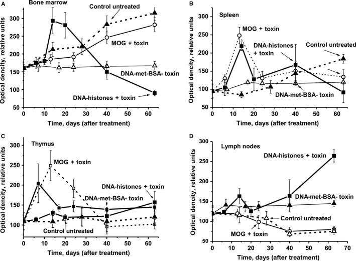 https://cdn.ncbi.nlm.nih.gov/pmc/blobs/baa4/6237594/8adb85423a84/JCMM-22-5816-g006.jpg