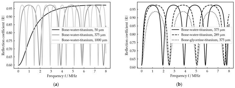 https://cdn.ncbi.nlm.nih.gov/pmc/blobs/bab8/10346919/267acc6d3f31/sensors-23-05942-g002.jpg
