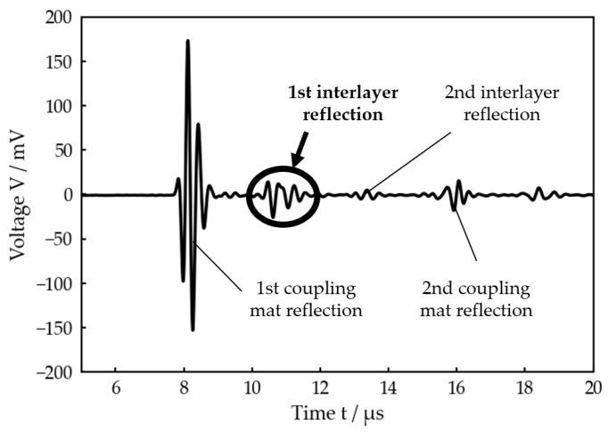 https://cdn.ncbi.nlm.nih.gov/pmc/blobs/bab8/10346919/376fdba12840/sensors-23-05942-g003.jpg