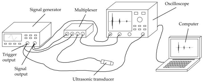 https://cdn.ncbi.nlm.nih.gov/pmc/blobs/bab8/10346919/46a10255baba/sensors-23-05942-g005.jpg