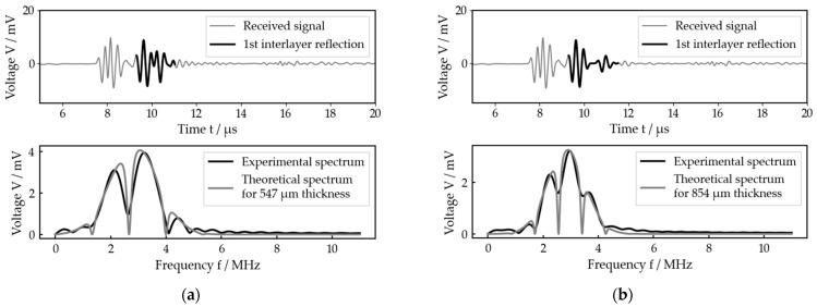 https://cdn.ncbi.nlm.nih.gov/pmc/blobs/bab8/10346919/94c2cd703d02/sensors-23-05942-g010.jpg