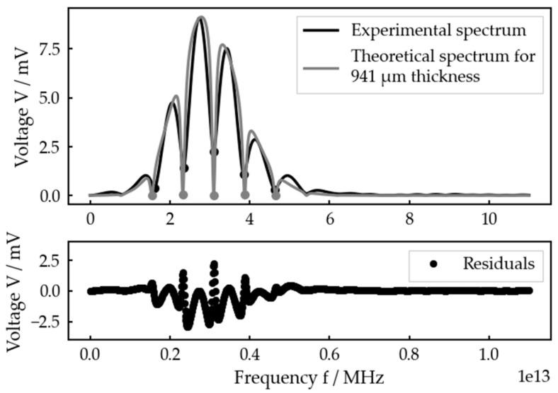 https://cdn.ncbi.nlm.nih.gov/pmc/blobs/bab8/10346919/ad3785590ee8/sensors-23-05942-g011.jpg