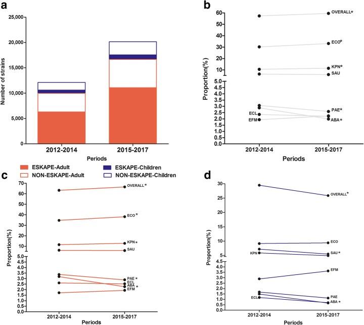 https://cdn.ncbi.nlm.nih.gov/pmc/blobs/babc/6441235/8908c7b80c2b/13756_2019_499_Fig2_HTML.jpg