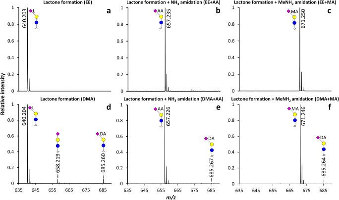 https://cdn.ncbi.nlm.nih.gov/pmc/blobs/bad2/8052245/34206e66055a/10719_2020_9971_Fig2_HTML.jpg