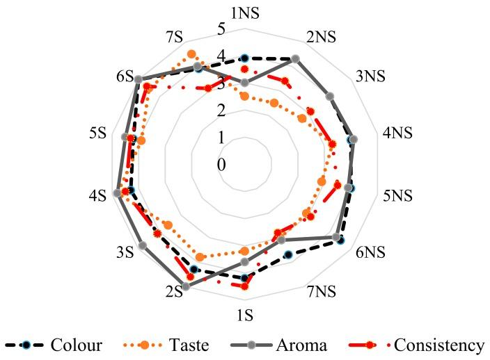https://cdn.ncbi.nlm.nih.gov/pmc/blobs/bad7/6651467/38400feb1504/molecules-24-02477-g002.jpg