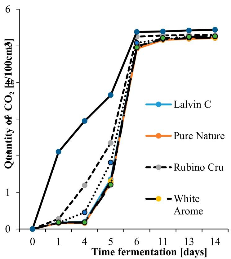 https://cdn.ncbi.nlm.nih.gov/pmc/blobs/bad7/6651467/a612c2f25f6b/molecules-24-02477-g001.jpg