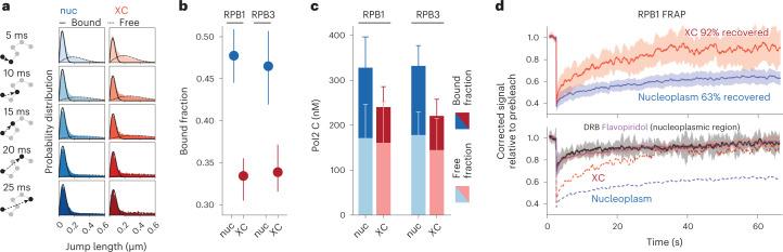 https://cdn.ncbi.nlm.nih.gov/pmc/blobs/baed/10442225/115edc765b76/41594_2023_1008_Fig4_HTML.jpg