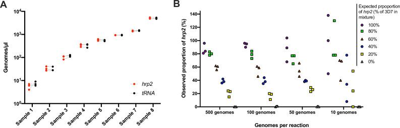 https://cdn.ncbi.nlm.nih.gov/pmc/blobs/baf3/9246365/58c457405fc2/elife-72083-fig2.jpg