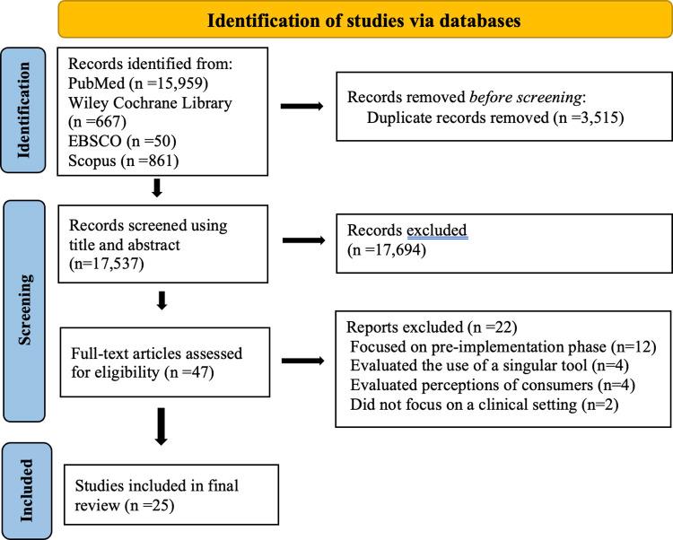 https://cdn.ncbi.nlm.nih.gov/pmc/blobs/bafc/11135672/a35881612c34/pdig.0000514.g001.jpg