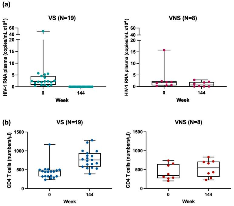 https://cdn.ncbi.nlm.nih.gov/pmc/blobs/bb04/11853983/f7b787718c1e/cells-14-00285-g001.jpg