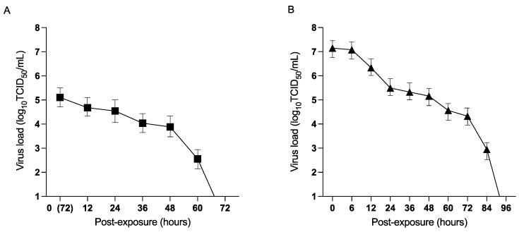 https://cdn.ncbi.nlm.nih.gov/pmc/blobs/bb09/10146471/b9ebff15dd48/viruses-15-00977-g001.jpg