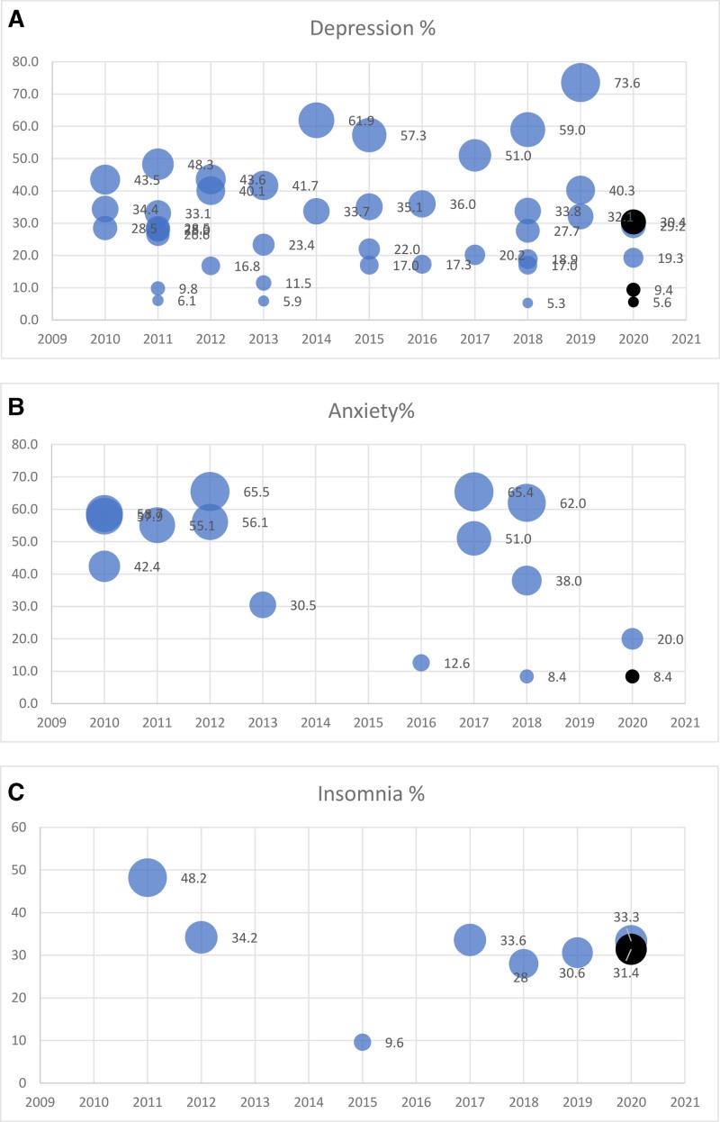 https://cdn.ncbi.nlm.nih.gov/pmc/blobs/bb18/12212762/e87d9241600c/medi-104-e43112-g002.jpg