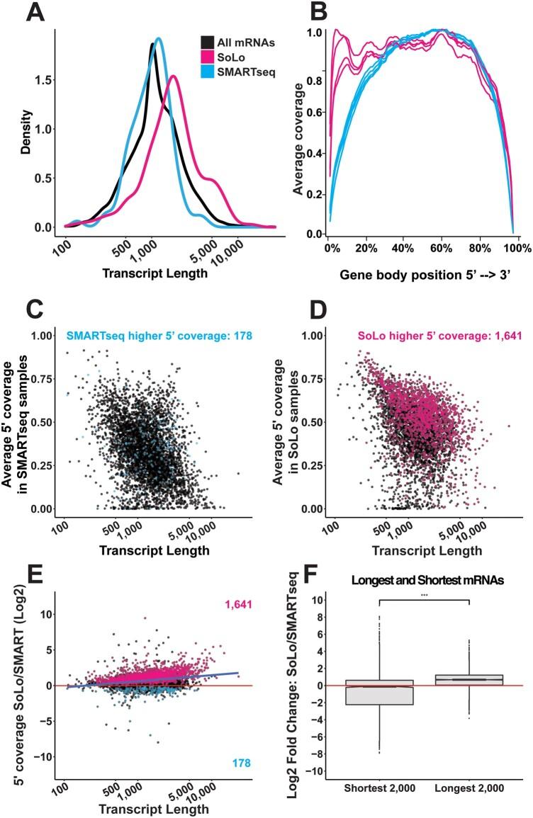 https://cdn.ncbi.nlm.nih.gov/pmc/blobs/bb35/8495925/3cec5931681e/jkab121f4.jpg