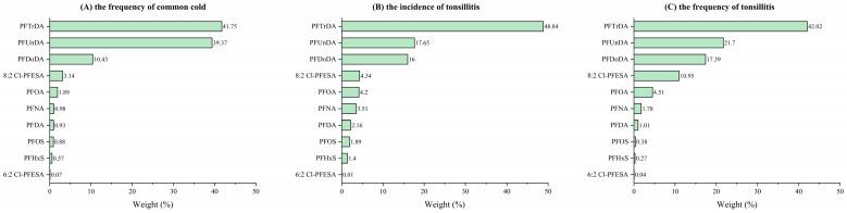 https://cdn.ncbi.nlm.nih.gov/pmc/blobs/bb61/10674762/9cedd485f132/toxics-11-00897-g001.jpg