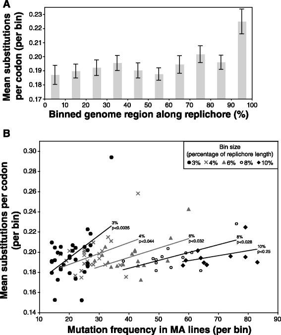 https://cdn.ncbi.nlm.nih.gov/pmc/blobs/bb64/4702332/73da569afabc/12864_2015_2244_Fig6_HTML.jpg
