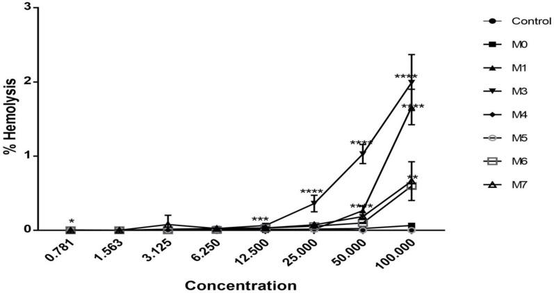 https://cdn.ncbi.nlm.nih.gov/pmc/blobs/bb6b/8779355/9318788e3ec2/molecules-27-00561-g008.jpg
