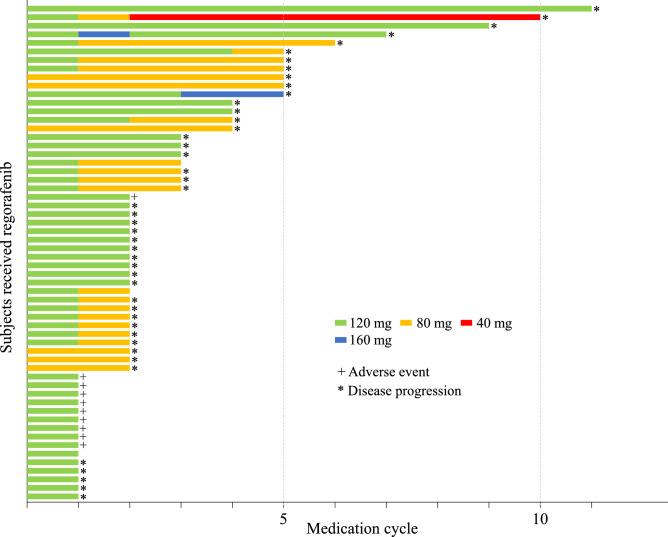 https://cdn.ncbi.nlm.nih.gov/pmc/blobs/bb71/9911606/65ac495c0699/41598_2022_24057_Fig1_HTML.jpg