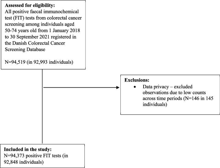 https://cdn.ncbi.nlm.nih.gov/pmc/blobs/bb76/10202451/56b67dce8be0/elife-81808-fig2.jpg